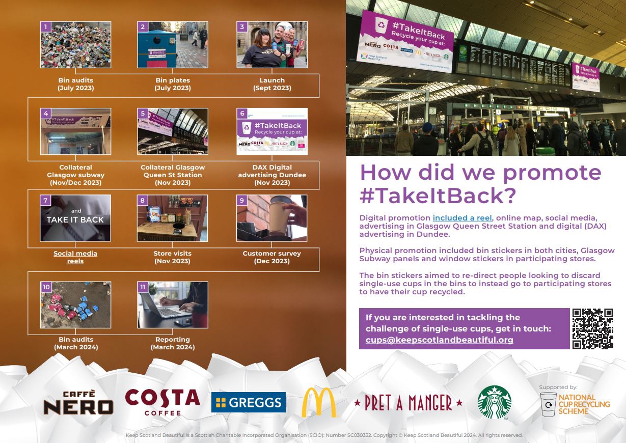 #TakeItBack Timeline