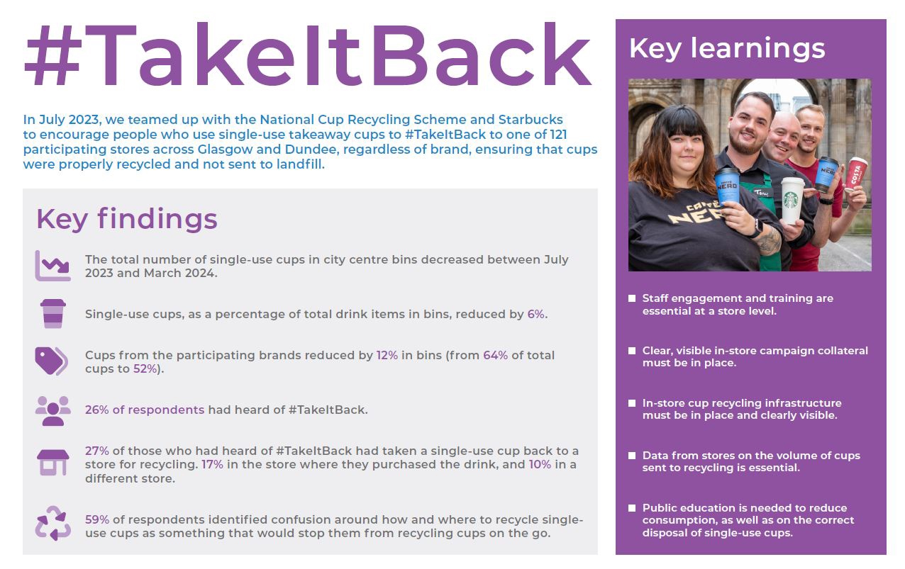 Key findings and Key learnings from #TakeItBack